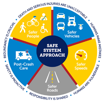 News Image City of Salina Launches Comprehensive Safety Action Plan Website
