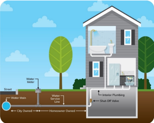 News Image Water System Service Line Inventory